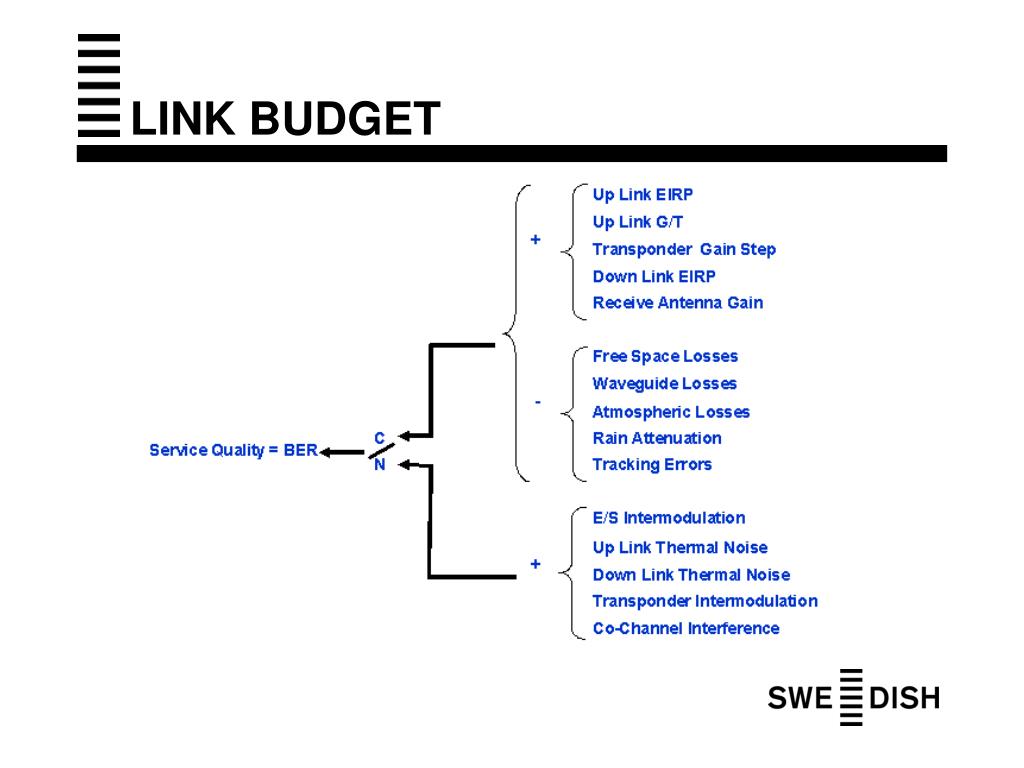 PPT Link budget Course SWEDISH SATELLITE SYSTEMS PowerPoint Presentation ID6594922