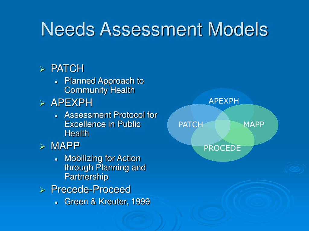 PPT HW425 Health & Wellness Programming Design and Administration