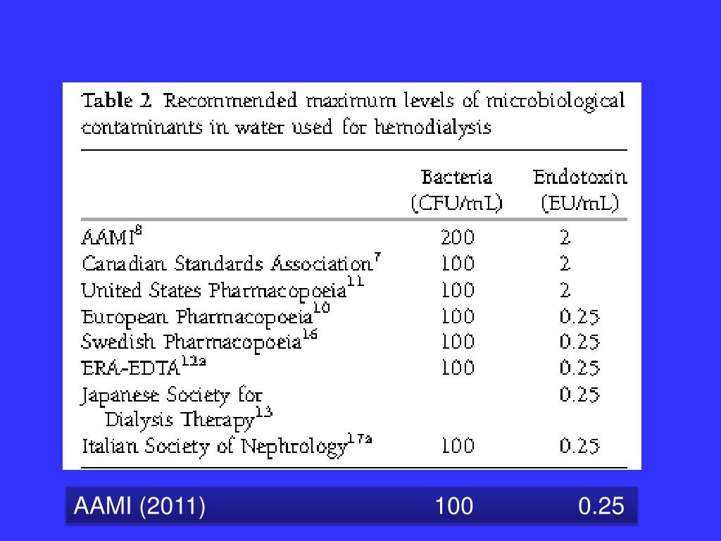 PPT Water Treatment in Hemodialysis PowerPoint Presentation, free