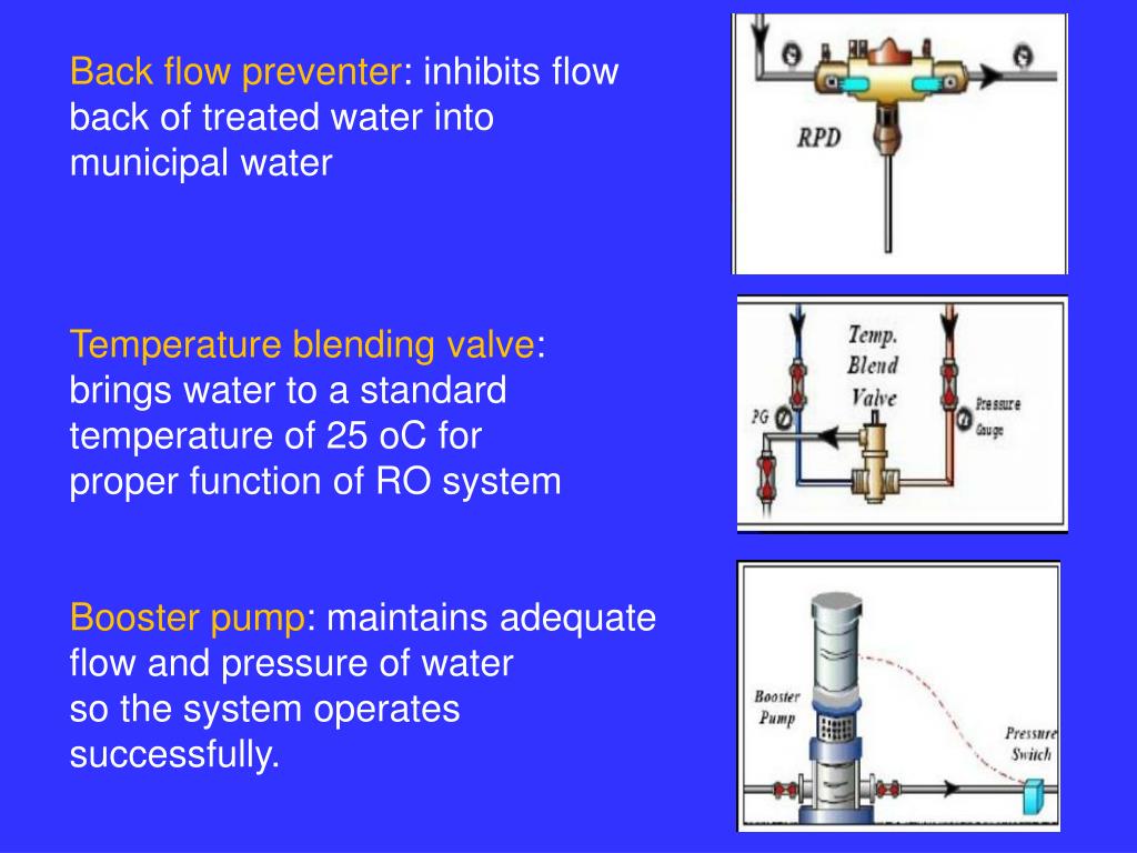PPT Water Treatment in Hemodialysis PowerPoint Presentation, free