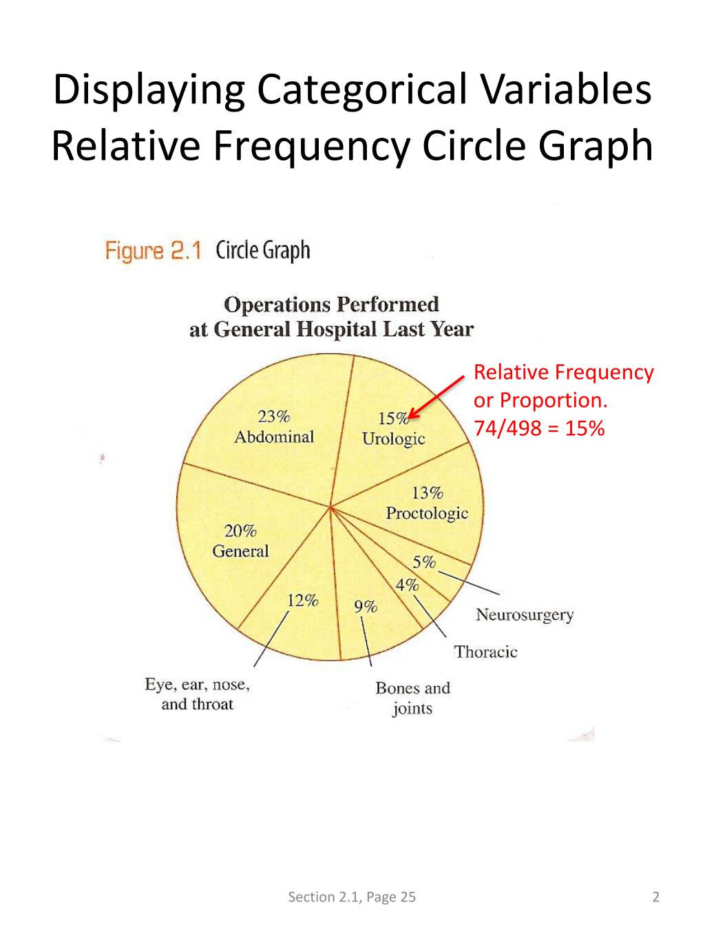 PPT Displaying Categorical Variables Frequency Table PowerPoint