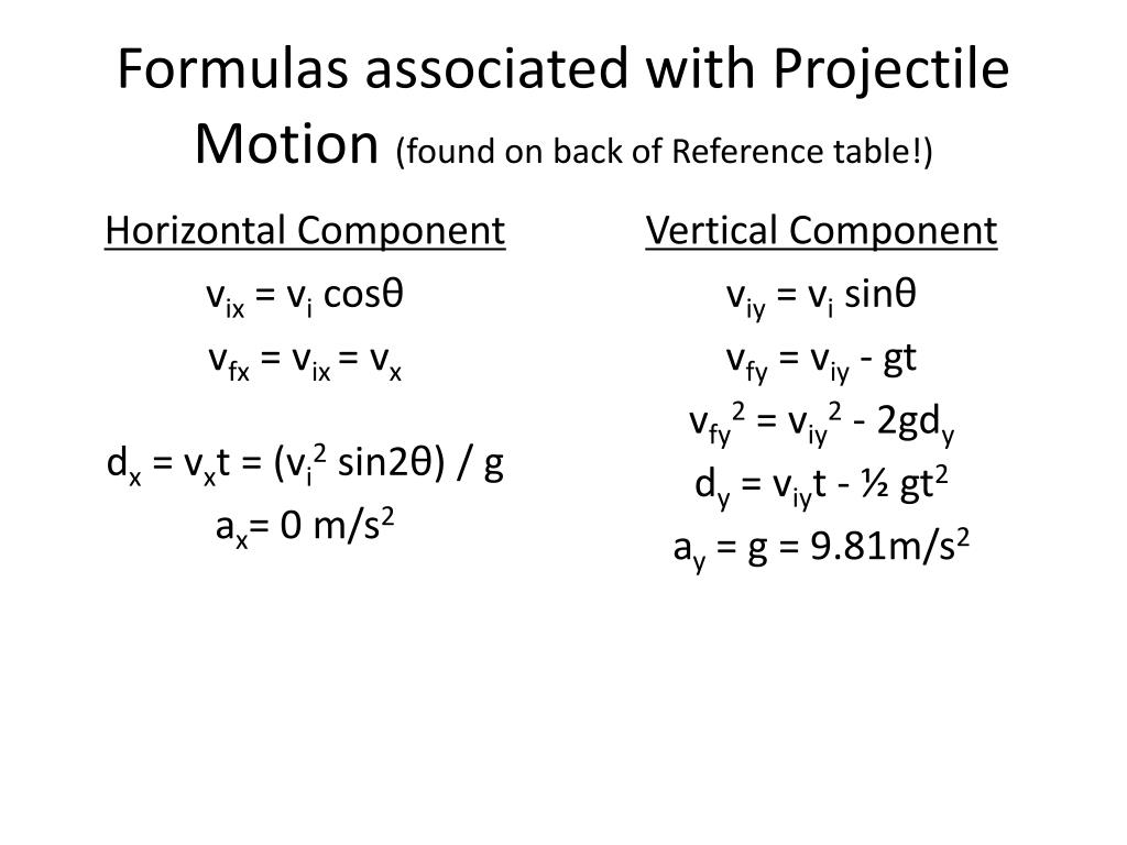 Projectile Motion Formula Sheet