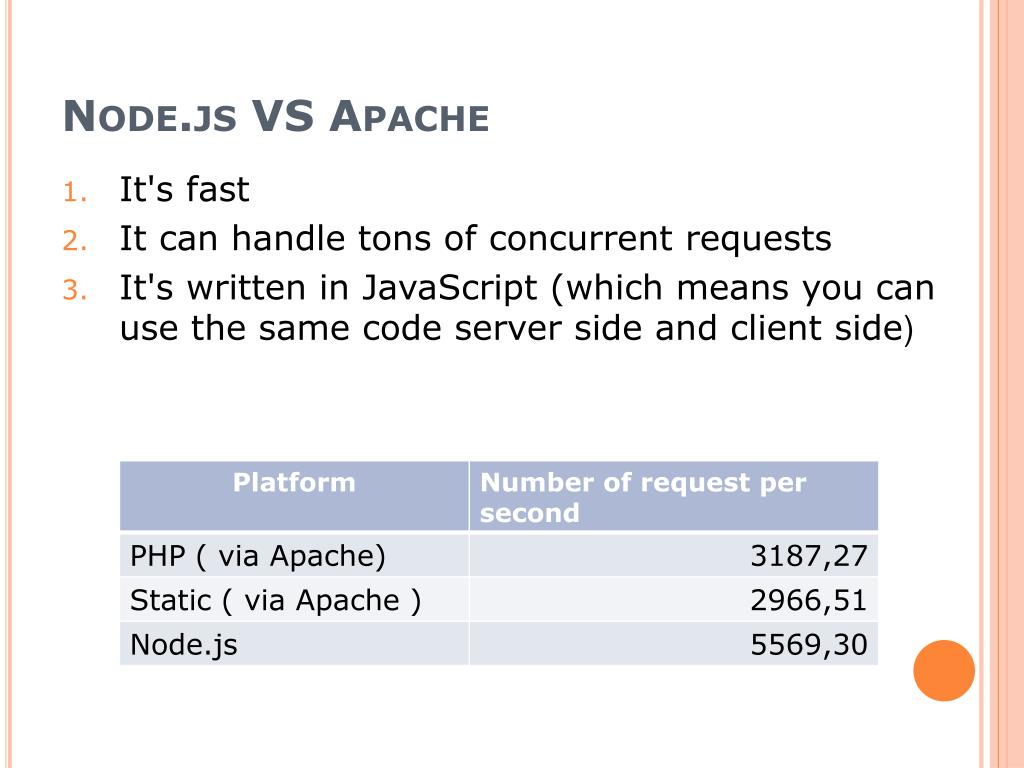 PPT Node.Js Server Side Javascript PowerPoint Presentation, free download ID6597011