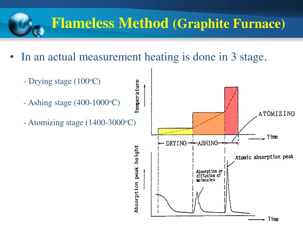 PPT Principle of Atomic Absorption Spectrophotometry PowerPoint