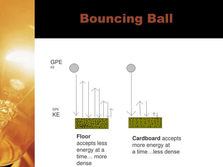 PPT 8 TH GRADE ENERGY UNIT PowerPoint Presentation ID6597098