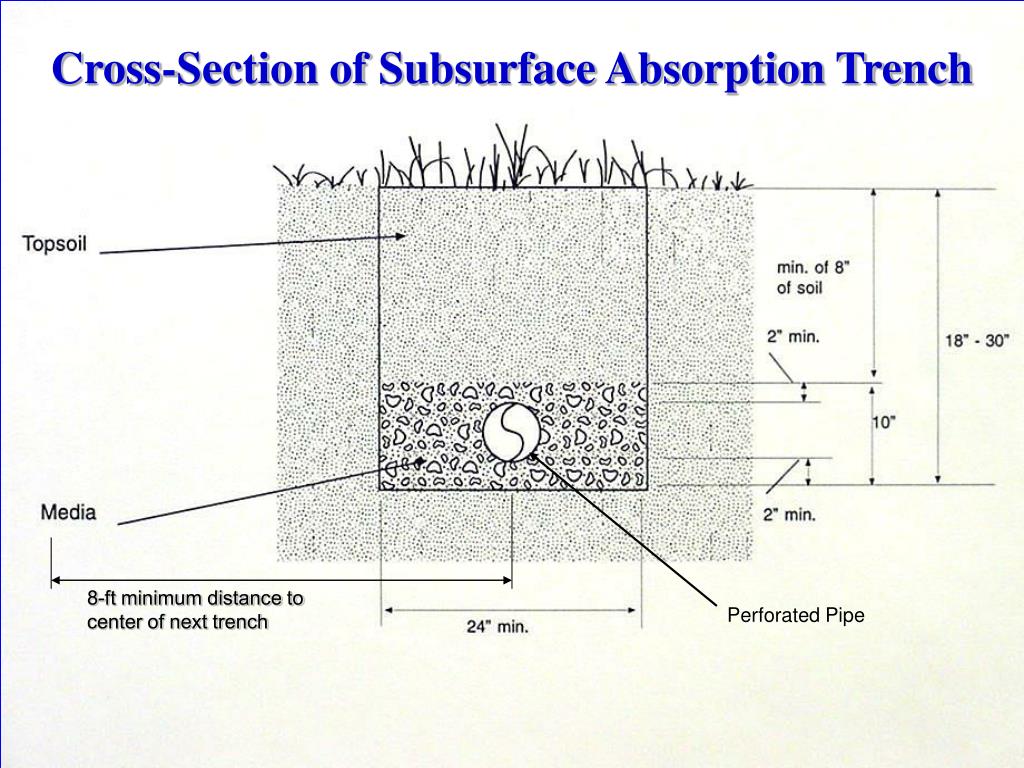 PPT Household Wastewater Systems Mike Kizer OSU Extension Biosystems