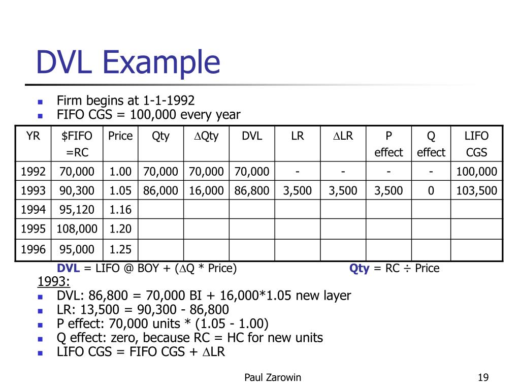 PPT Inventories and CGS PowerPoint Presentation, free download ID