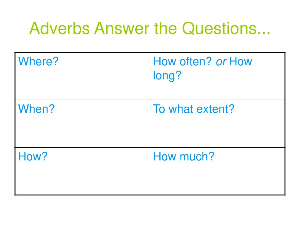 PPT A d v e r b s PowerPoint Presentation, free download ID6597972