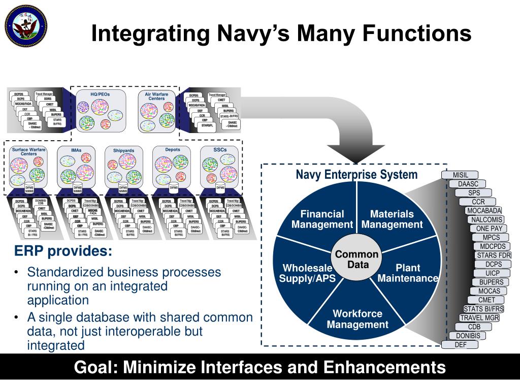 PPT DRAFT Navy ERP 2008 Update PowerPoint Presentation, free download