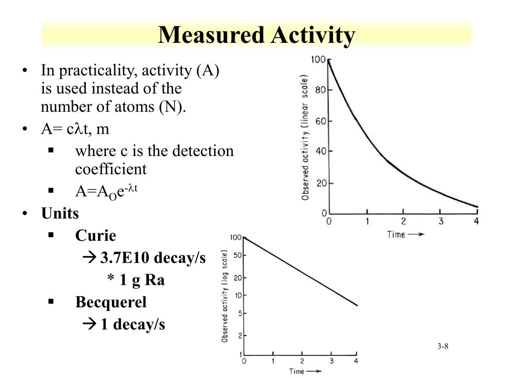 PPT Radioactive Decay PowerPoint Presentation
