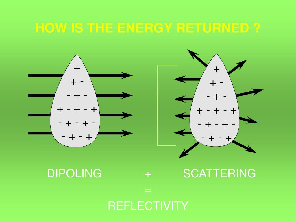 PPT AIRBORNE WEATHER RADAR PowerPoint Presentation, free download