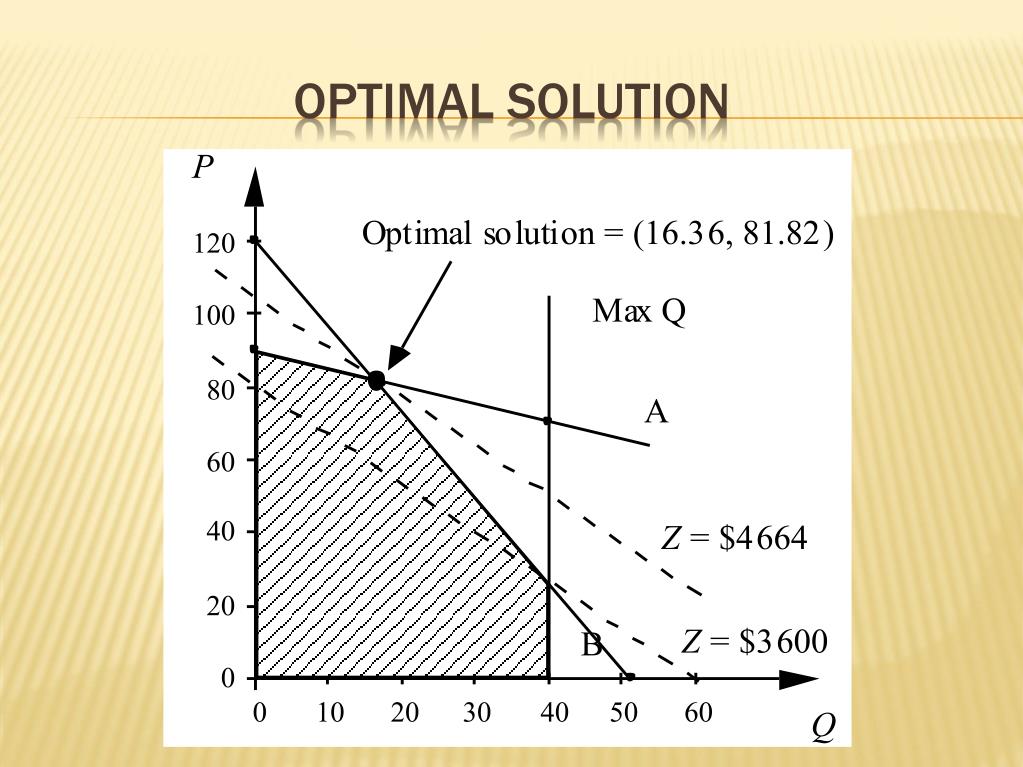 PPT Introduction to Operations Research PowerPoint Presentation, free