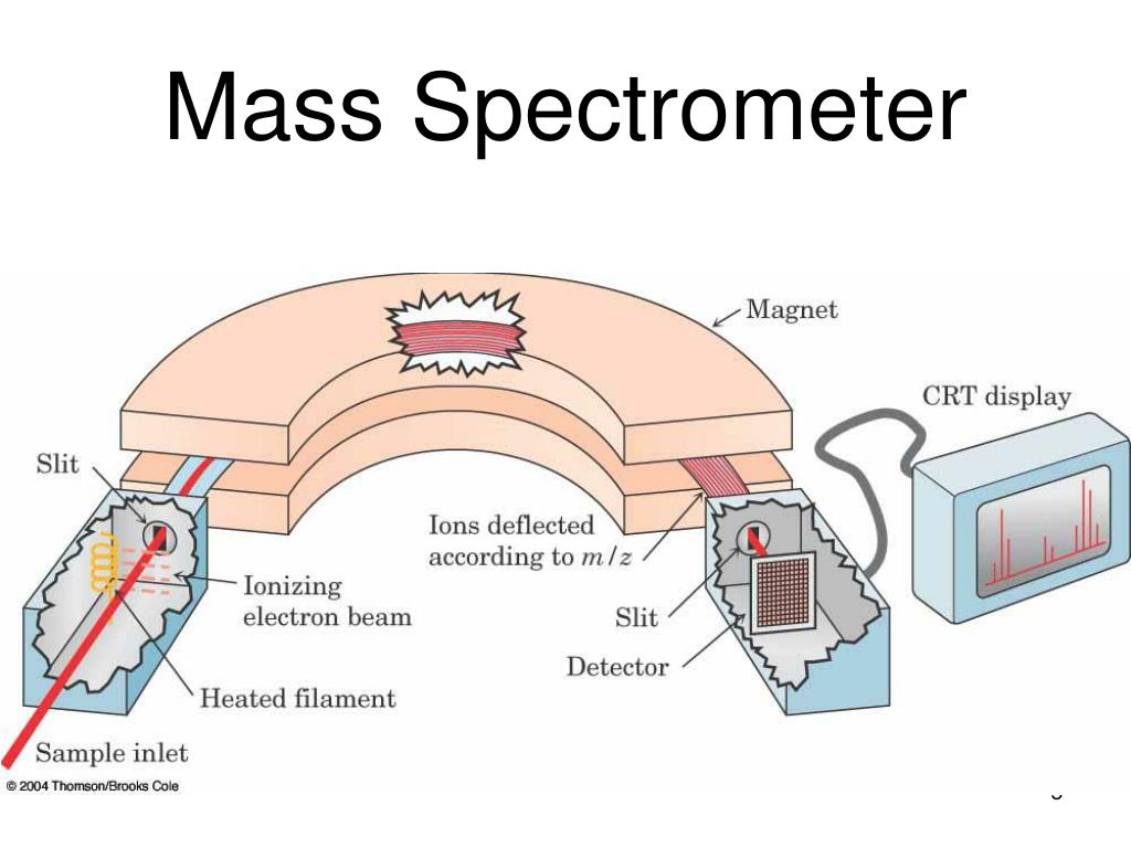 PPT 12. Structure Determination Mass Spectrometry and Infrared
