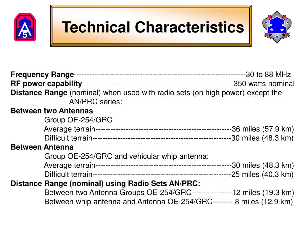 PPT ANTENNA GROUP OE254/ GRC PowerPoint Presentation, free download