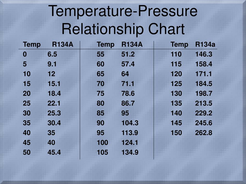 PPT The Refrigeration System PowerPoint Presentation, free download