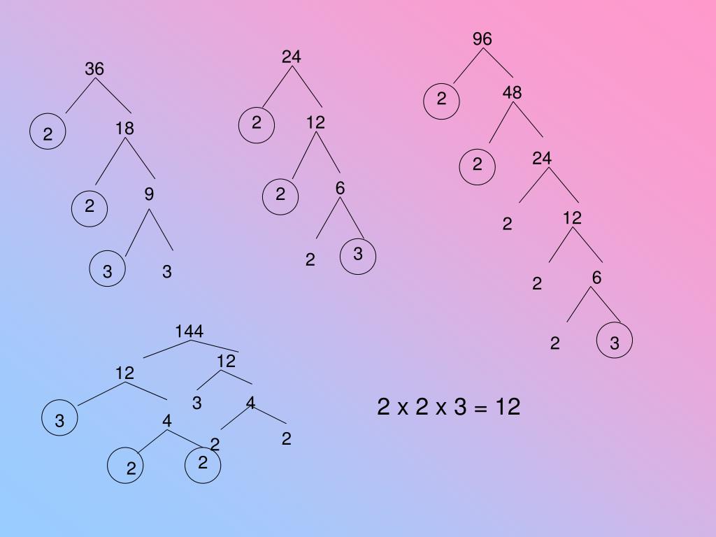 PPT Greatest Common Factor and Least Common Multiples GCF and LCM