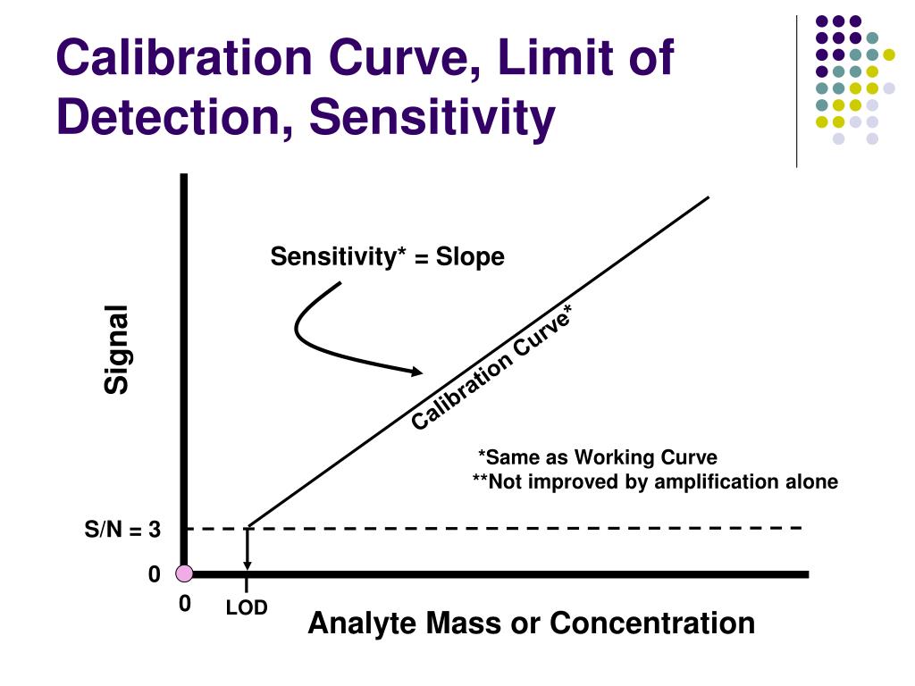 PPT Calibration methods PowerPoint Presentation, free download ID