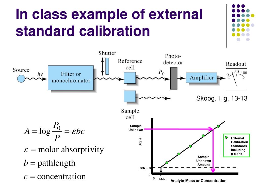 PPT Calibration methods PowerPoint Presentation, free download ID