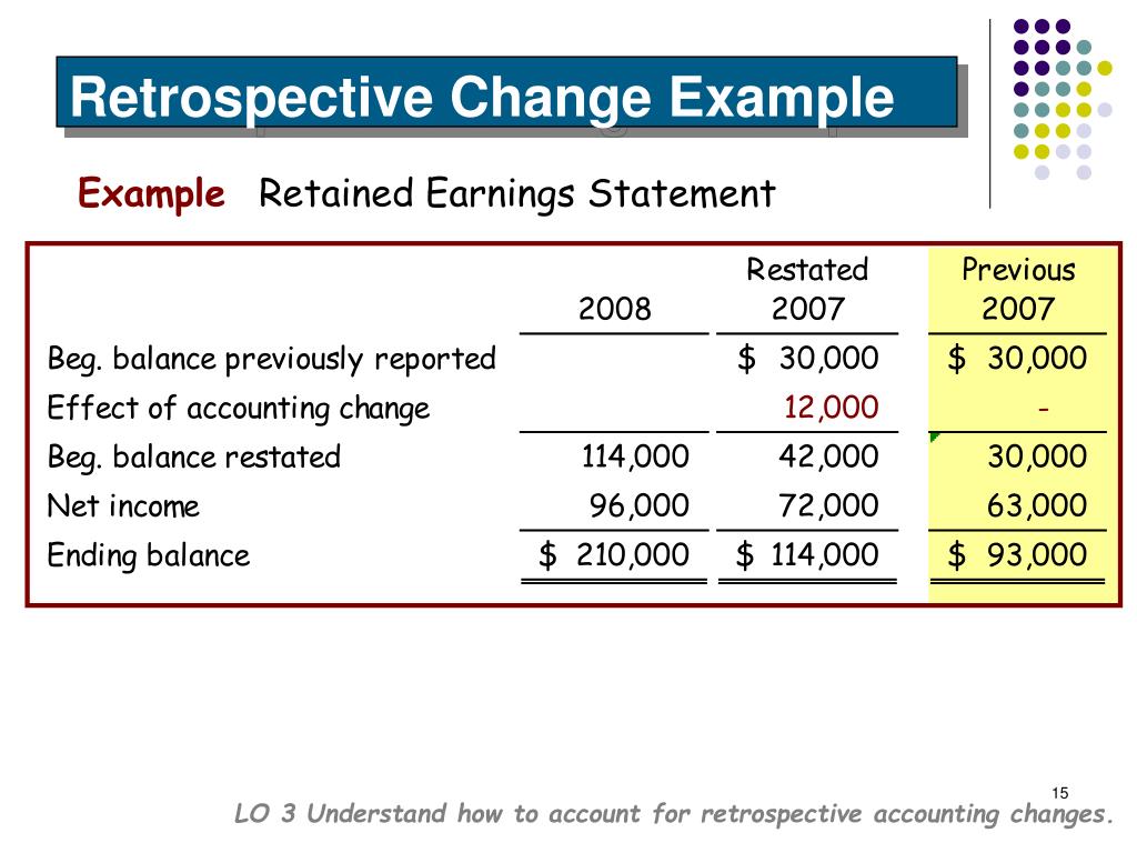 PPT Accounting Changes and Error Analysis PowerPoint Presentation