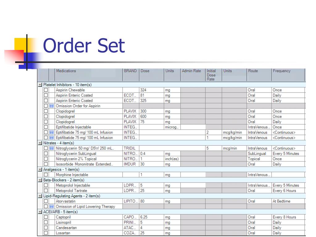 PPT Chest Pain PowerPoint Presentation, free download ID6602572
