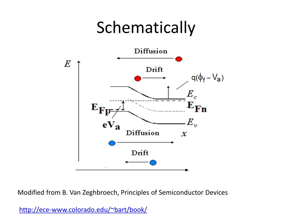 PPT Ideal Diode Equation PowerPoint Presentation, free download ID