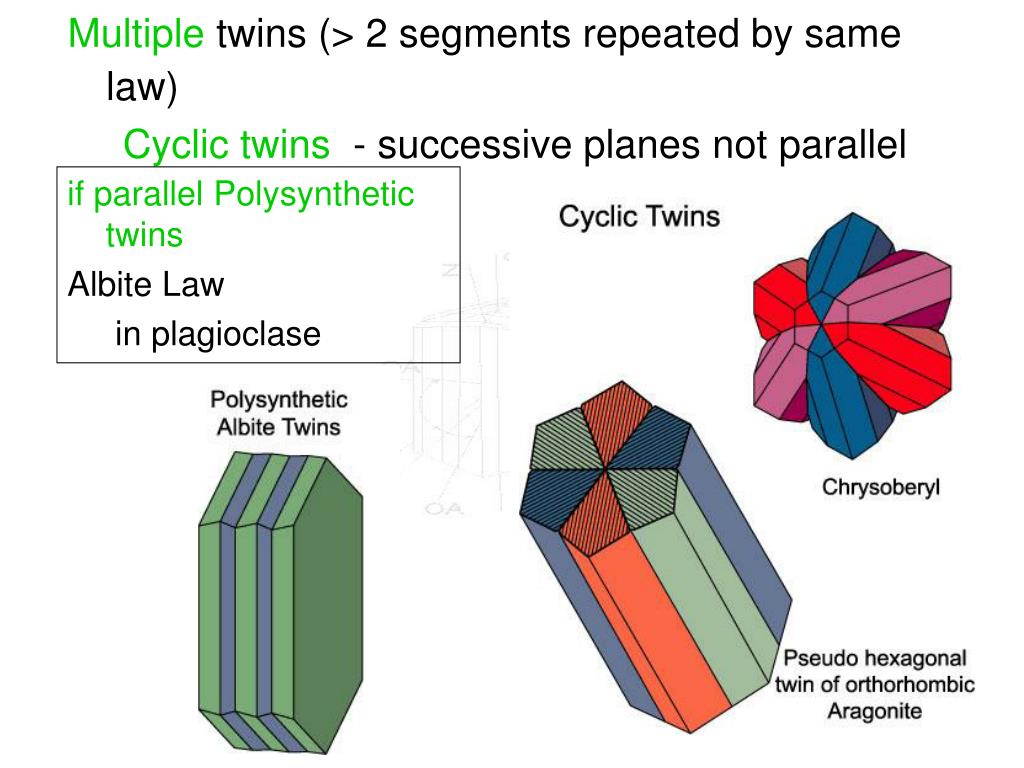 PPT Part 4 Crystal Forms Twinning PowerPoint Presentation, free