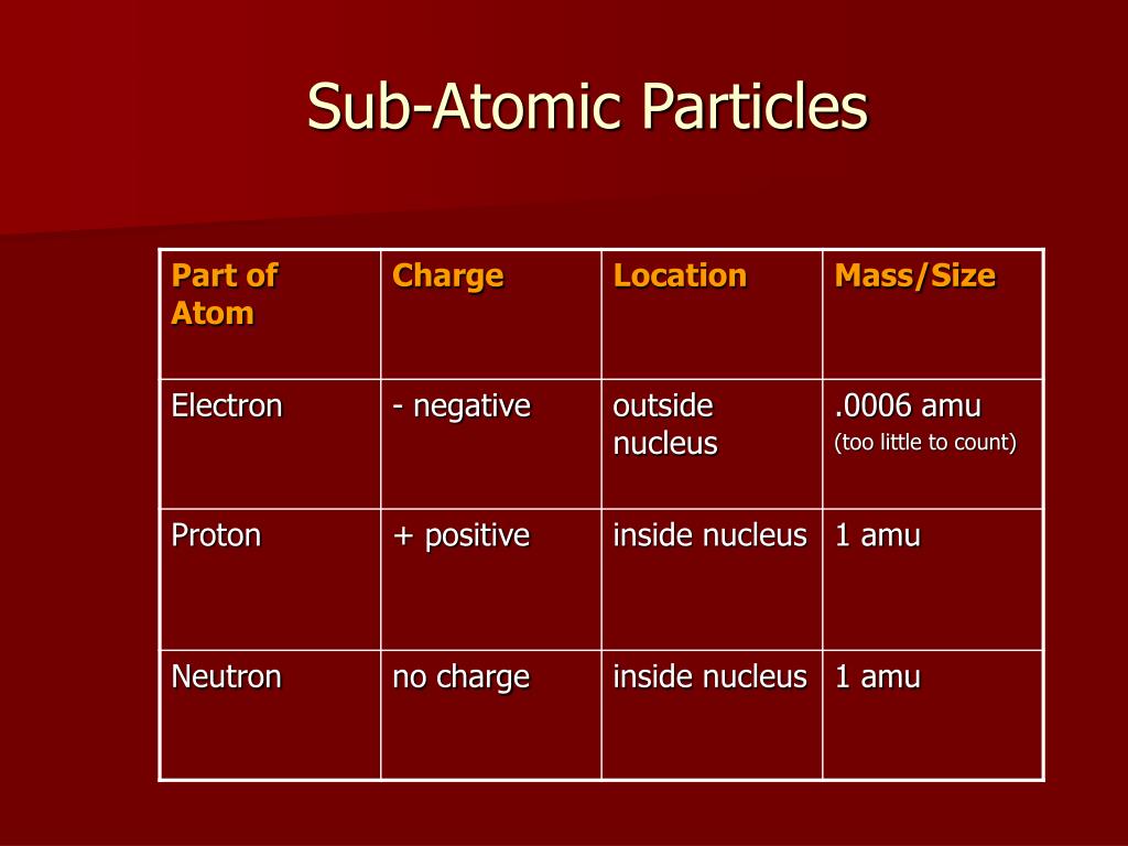 PPT Chemistry Unit Notes PowerPoint Presentation, free download ID