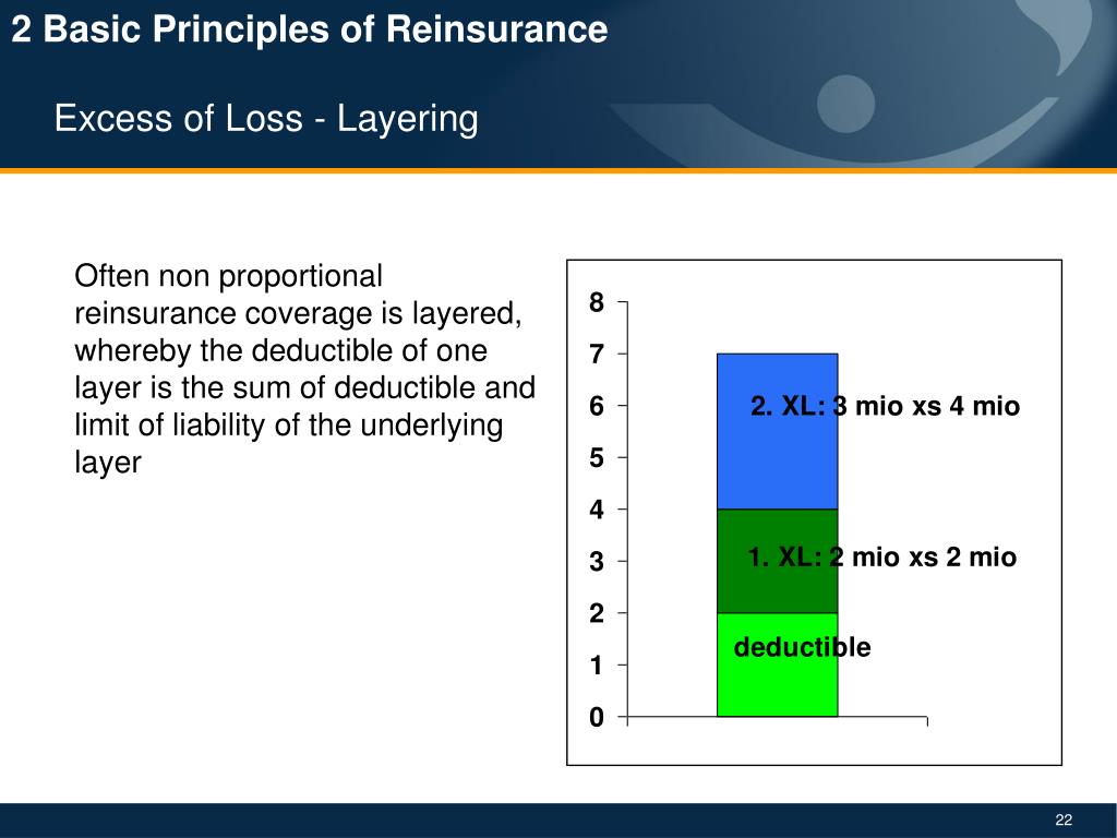 PPT Marine Reinsurance in 2008 PowerPoint Presentation, free download