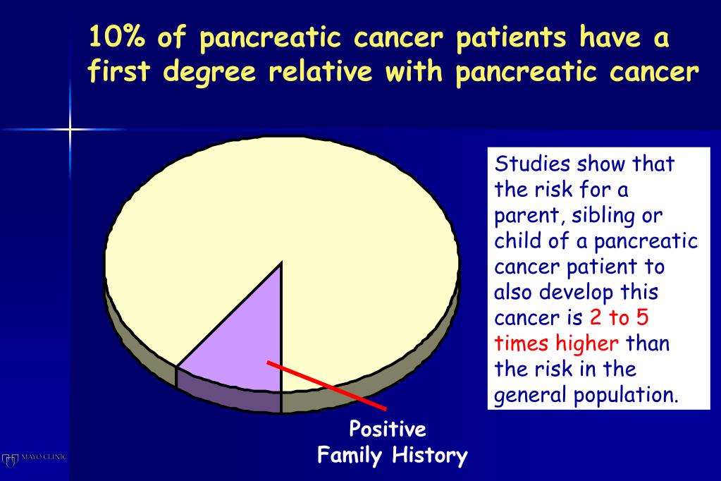 PPT of Pancreatic Cancer PowerPoint Presentation, free