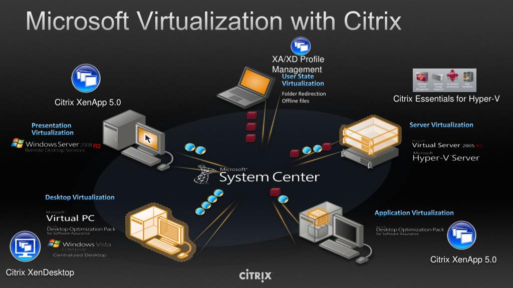 PPT Citrix & Microsoft Partner to Win in Virtualization PowerPoint