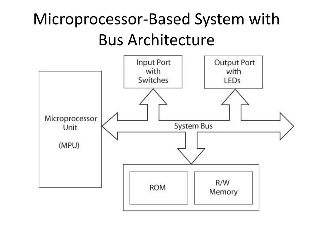 PPT Microprocessors and Interfacing PowerPoint Presentation, free