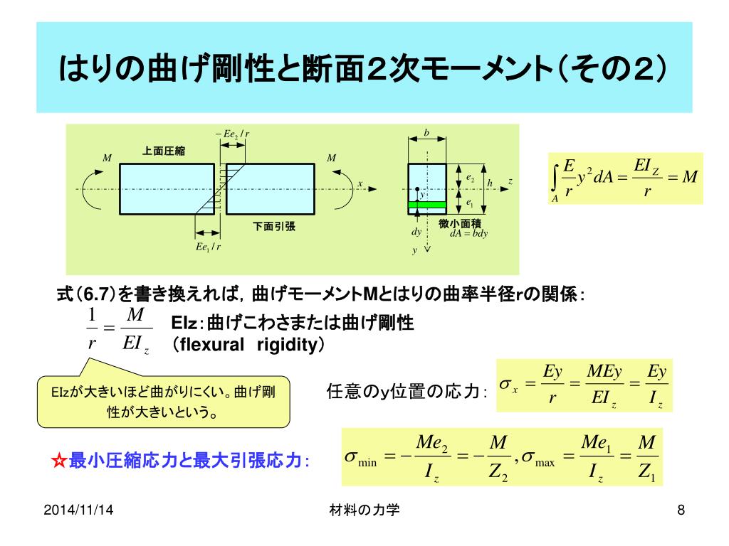 PPT 第 6 章 真直はりの曲げ応力 PowerPoint Presentation, free