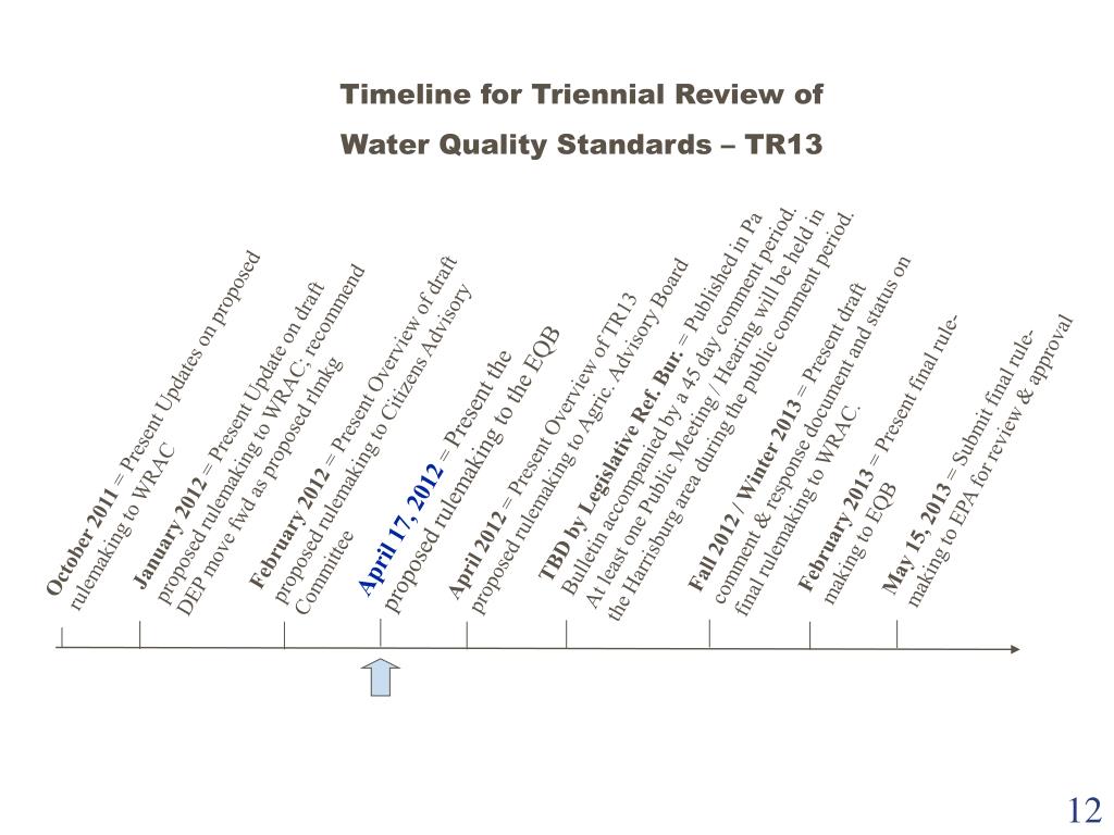 PPT Triennial Review of Water Quality Standards Proposed Rulemaking