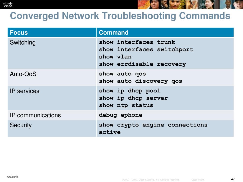 PPT Chapter 8 Troubleshooting Converged Networks PowerPoint Presentation ID6609560