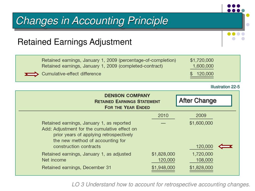 PPT Accounting Changes and Error Analysis PowerPoint Presentation