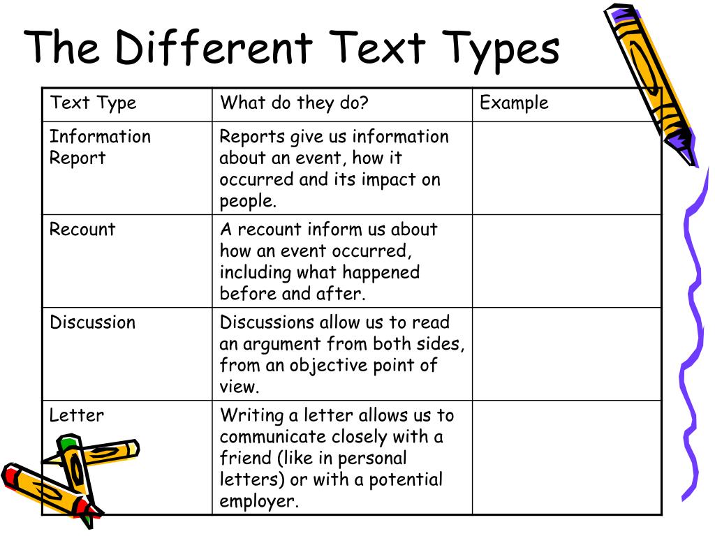 PPT Functional Text Types PowerPoint Presentation, free download ID PPT Functional Text Types PowerPoint Presentation, free download ID