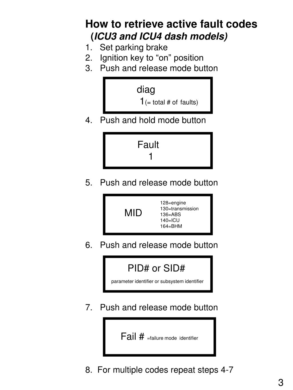 PPT J1587/J1708 Fault Codes for Conventional/FS65 SafTLiner C2 SafTLiner HDX, HD, ER