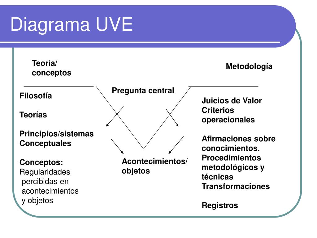 PPT Partes de la UVE PowerPoint Presentation, free download ID6612341