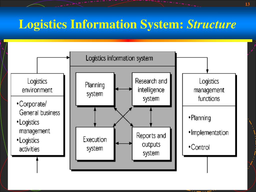 PPT Lecture 4. Information Systems in Logistics PowerPoint