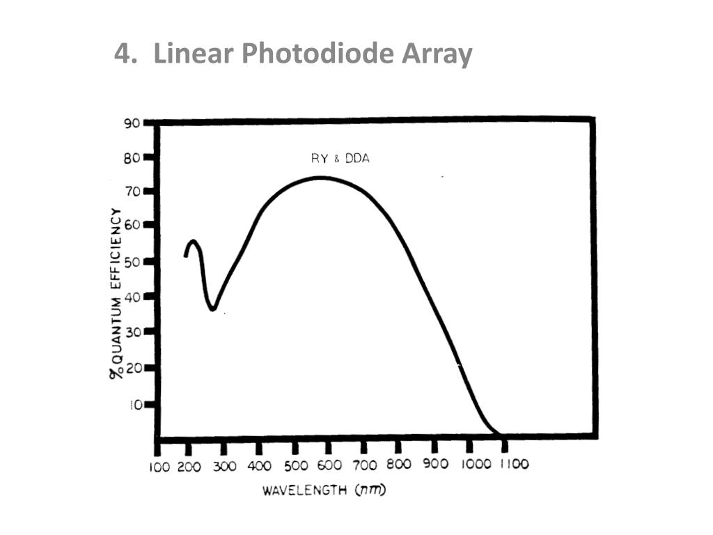 PPT Spectroscopic Light Sources PowerPoint Presentation, free