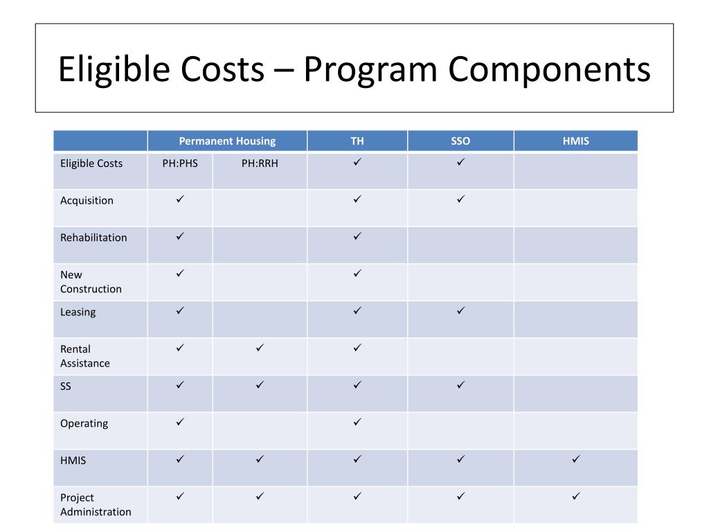 PPT Continuum of Care ( CoC ) PowerPoint Presentation, free download