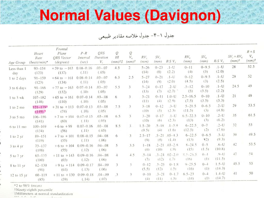 PPT Pediatric EKG PowerPoint Presentation, free download ID6615863