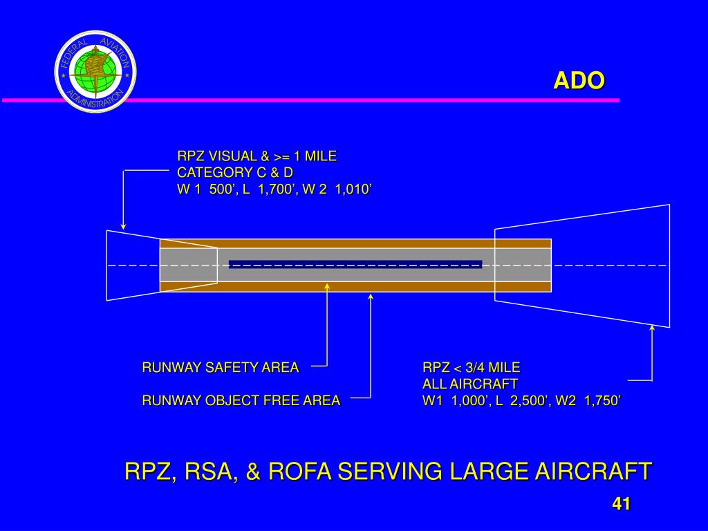 PPT Office of Airports PowerPoint Presentation, free download ID