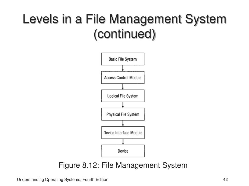 PPT Chapter 8 File Management PowerPoint Presentation, free download
