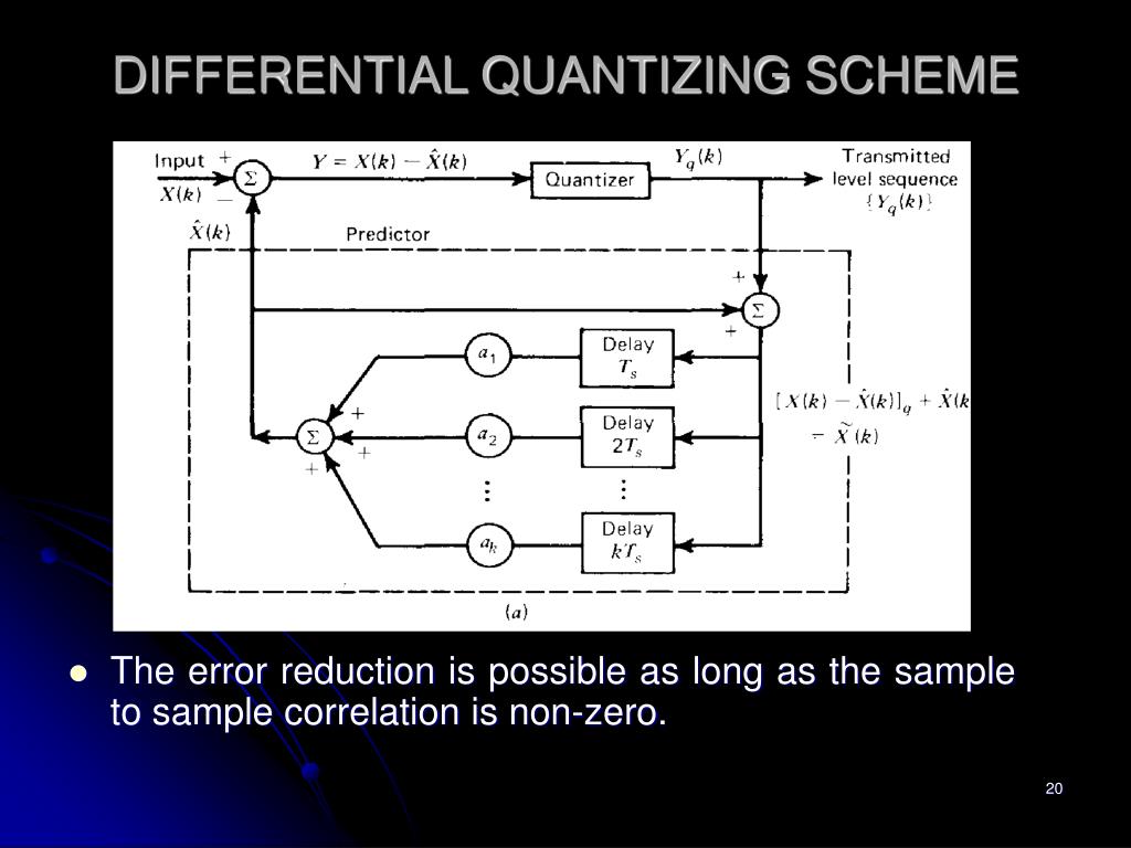 PPT Quantization Error Analysis PowerPoint Presentation, free download ID6618473