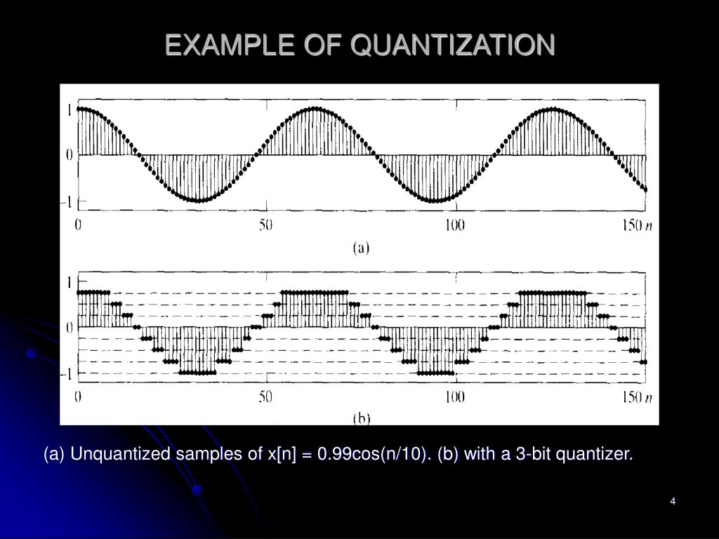PPT Quantization Error Analysis PowerPoint Presentation, free