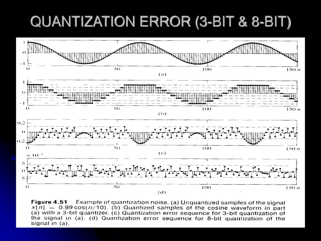 PPT Quantization Error Analysis PowerPoint Presentation, free download ID6618473