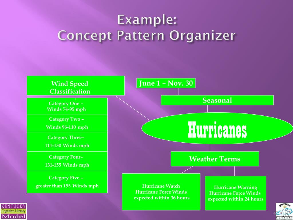 PPT Teaching Tools PowerPoint Presentation, free download ID6619074