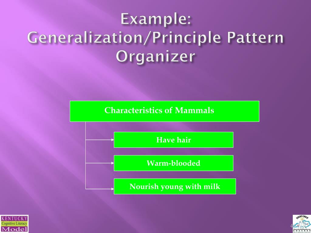 PPT Teaching Tools PowerPoint Presentation, free download ID6619074