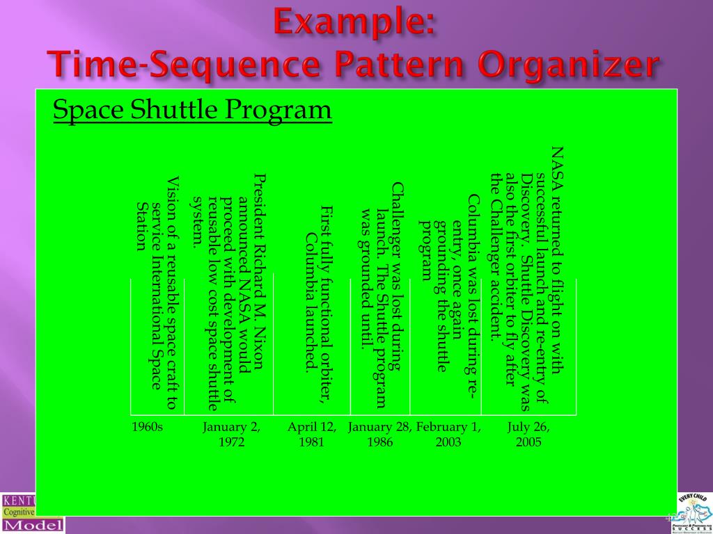 PPT Teaching Tools PowerPoint Presentation, free download ID6619074